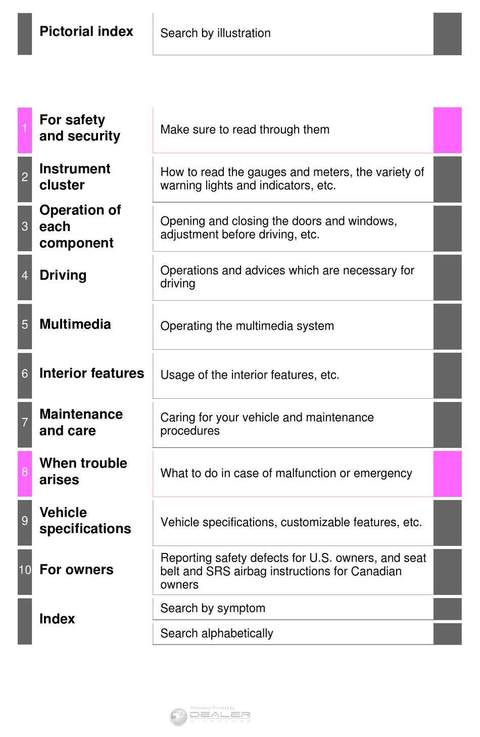 TOYOTA 2016 TACOMA OWNER'S MANUAL Pdf Download | ManualsLib