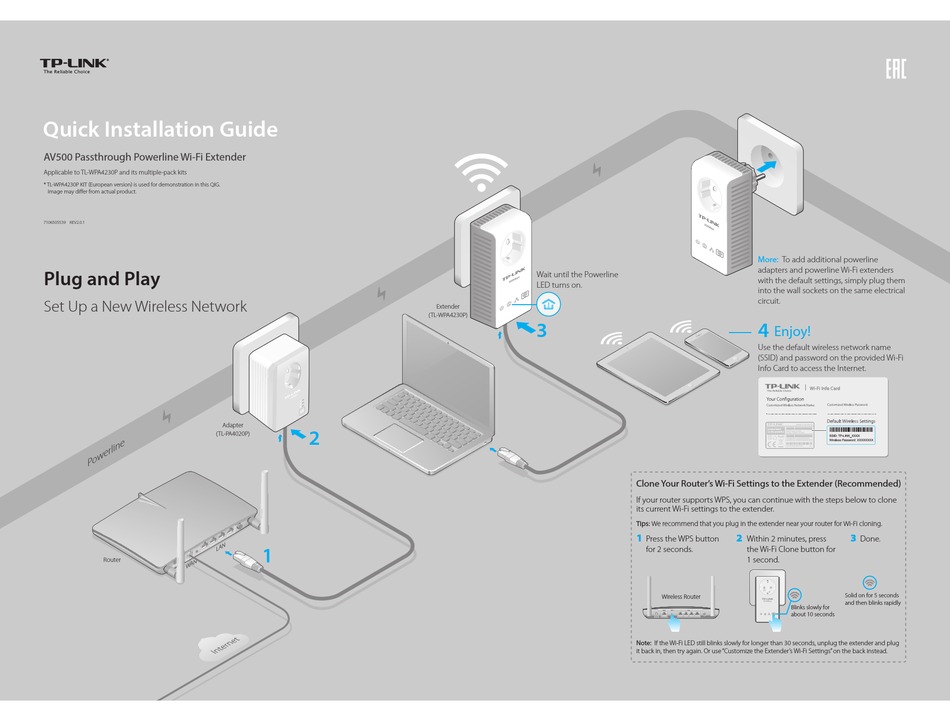 TL-WPA4230P, AV500 Passthrough Powerline Wi-Fi Extender