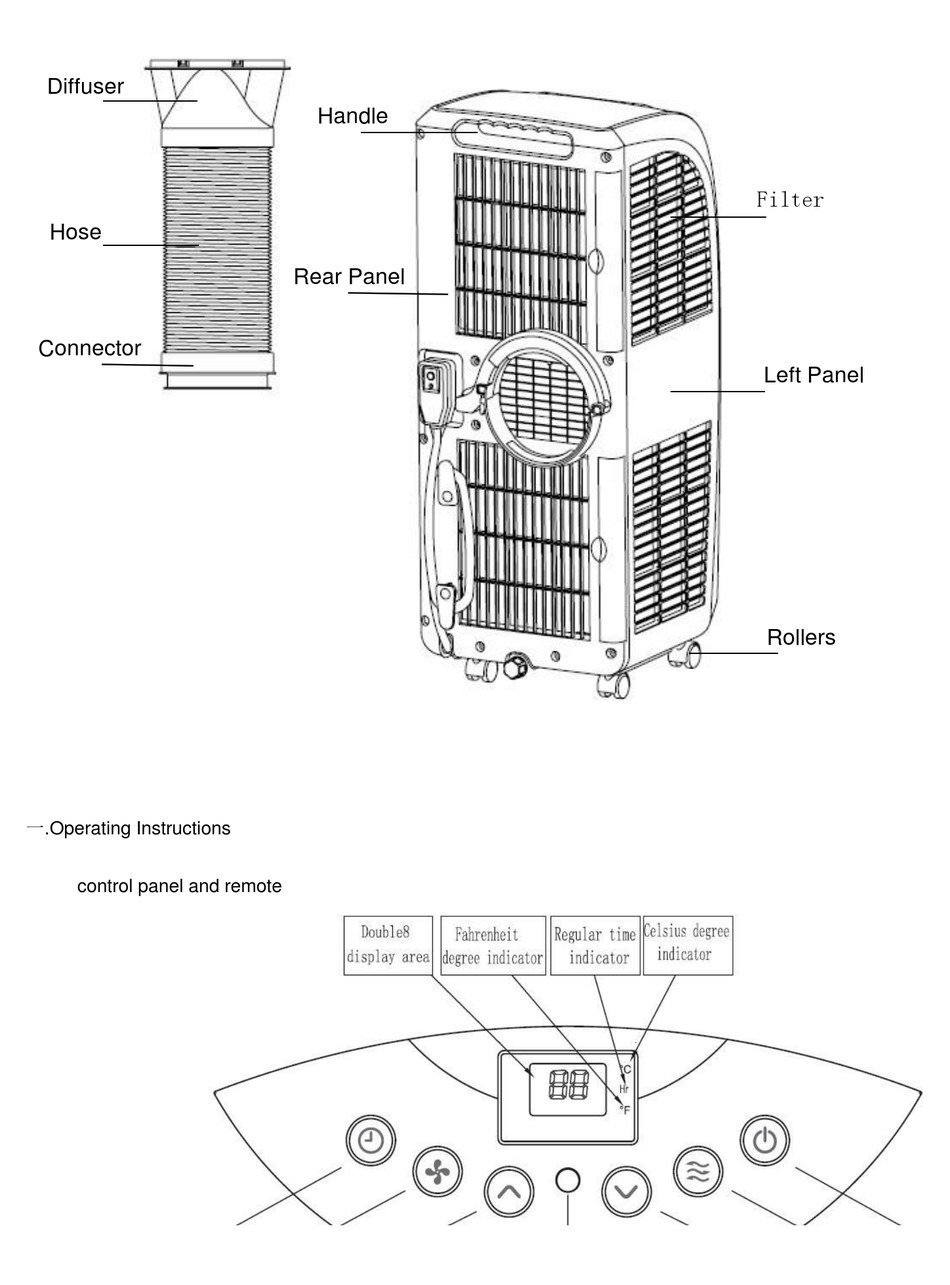 HAIER HPYD12XCN OPERATING INSTRUCTIONS MANUAL Pdf Download | ManualsLib