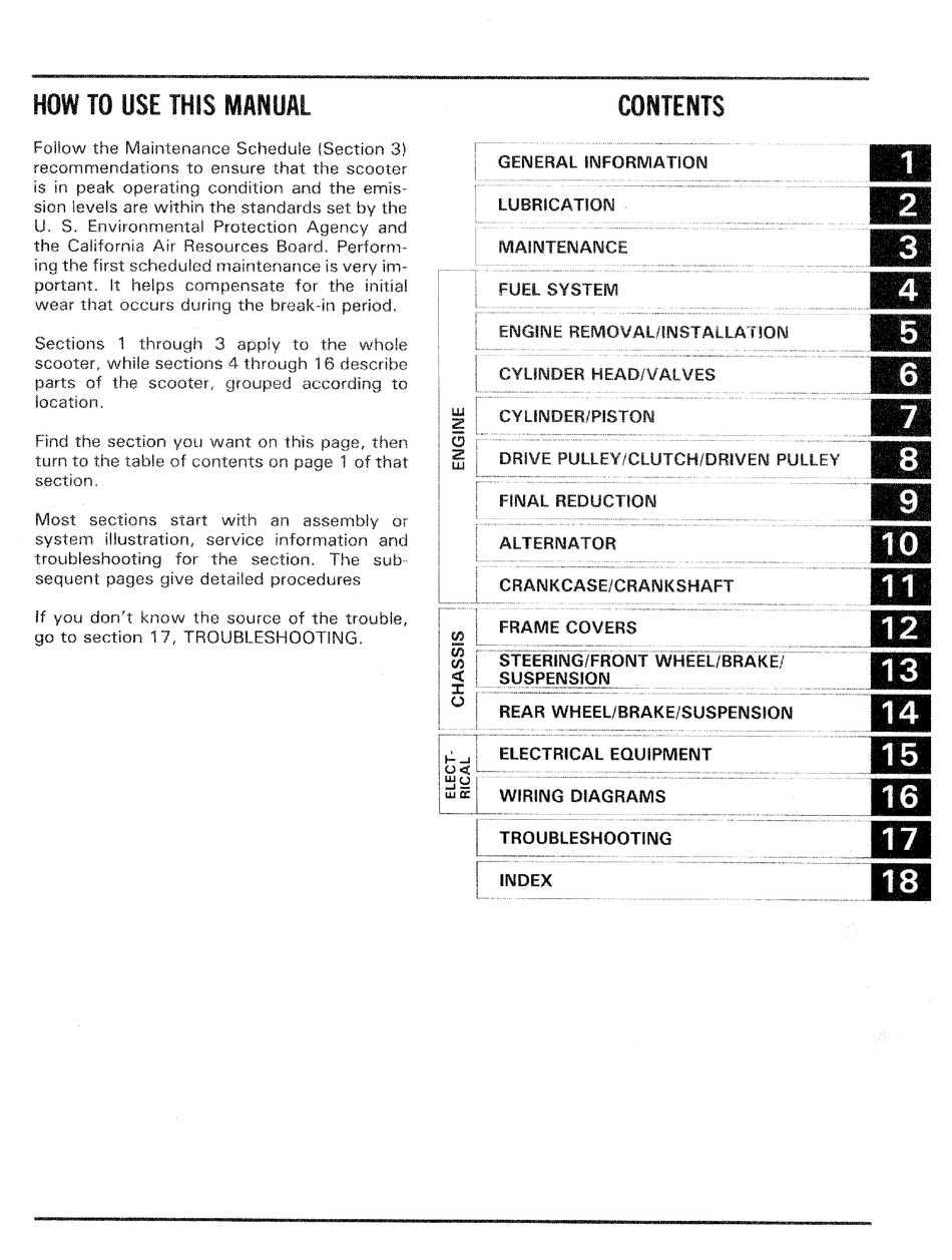 Honda 1995 CH80 Owner Manual 95 