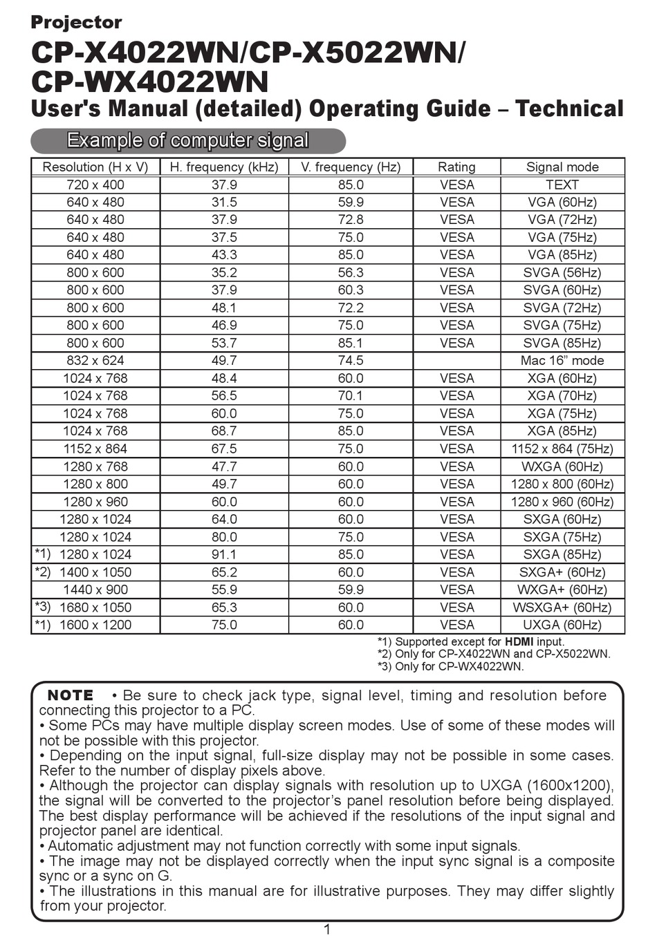 HITACHI CP-X4022WN USER MANUAL Pdf Download | ManualsLib