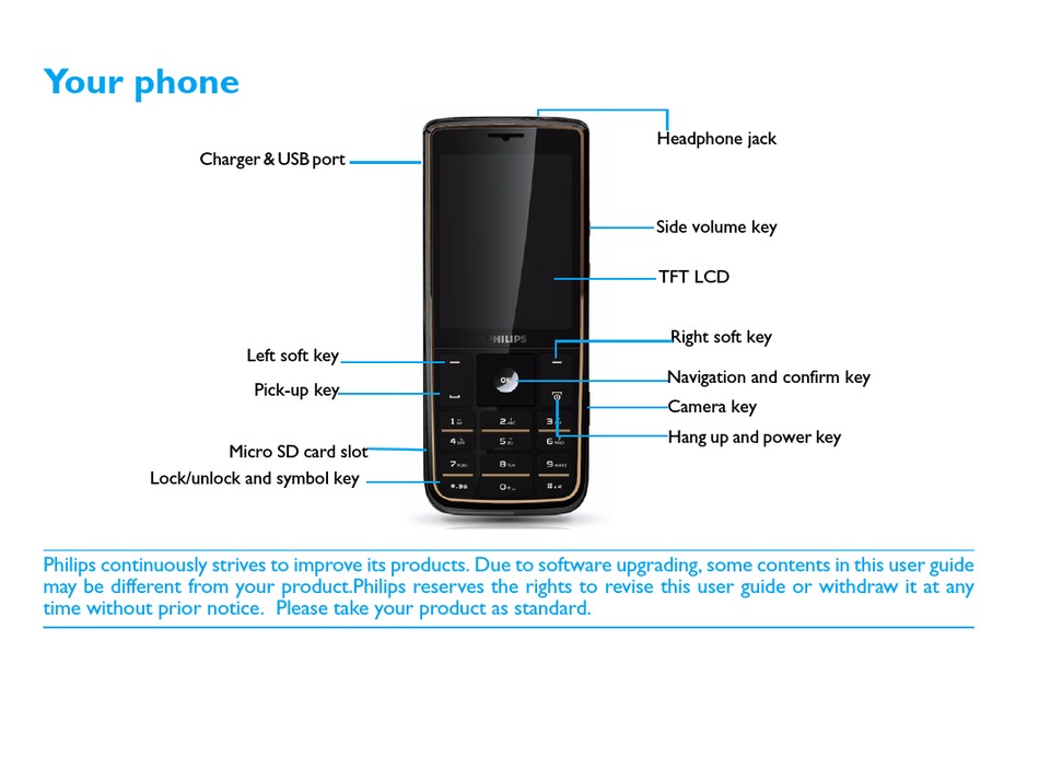 Телефон philips xenium инструкция. Philips Xenium x623. Philips x128 Xenium схема. Схема телефона Philips Xenium. Philips Xenium с USB выходом.
