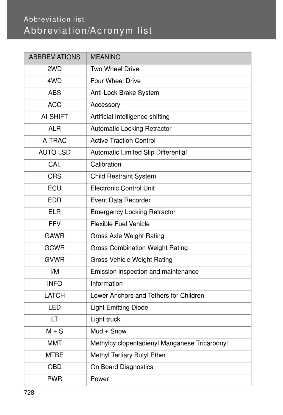 TOYOTA 2012 TUNDRA OWNER'S MANUAL Pdf Download | ManualsLib