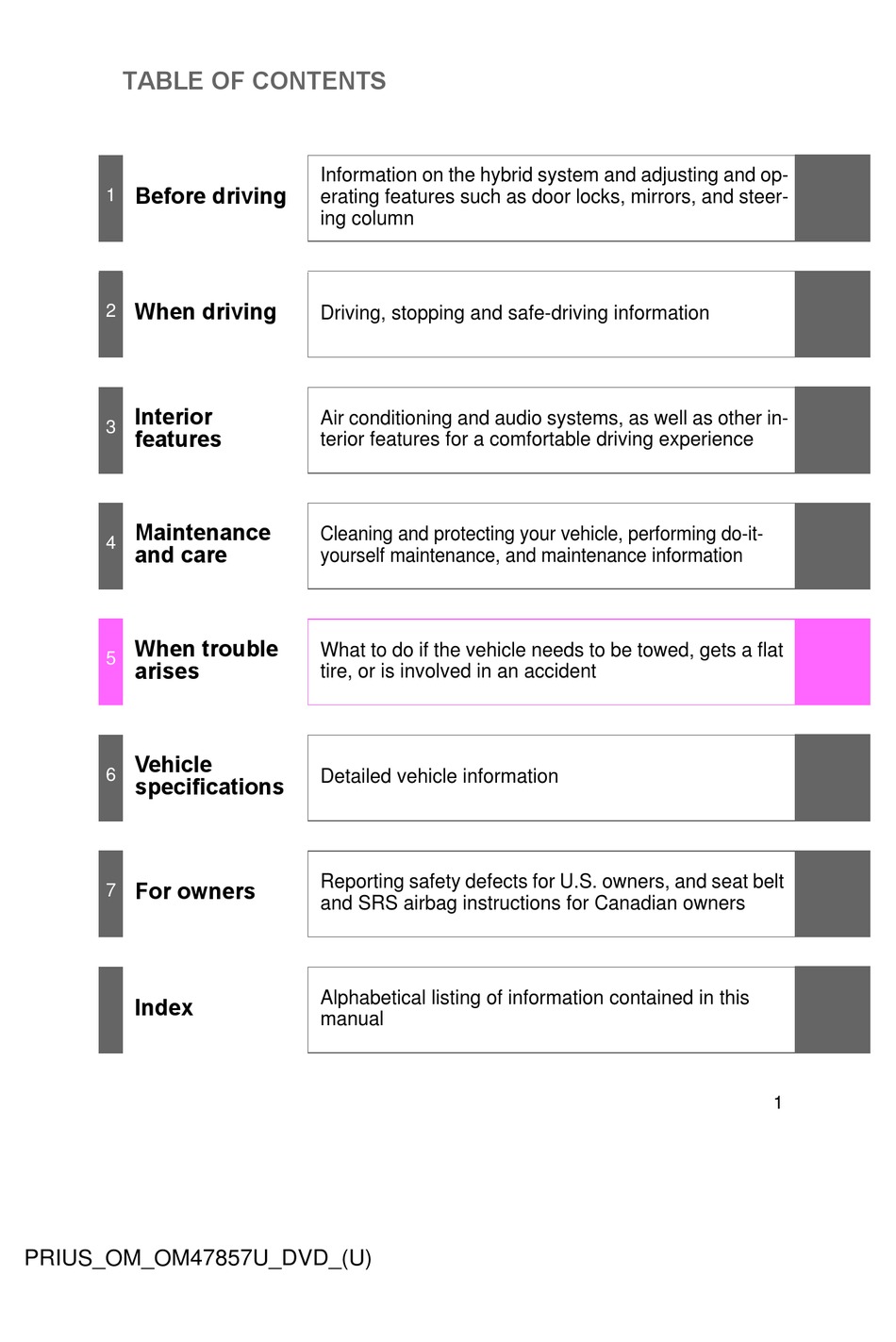 TOYOTA 2014 PRIUS MANUAL Pdf Download | ManualsLib