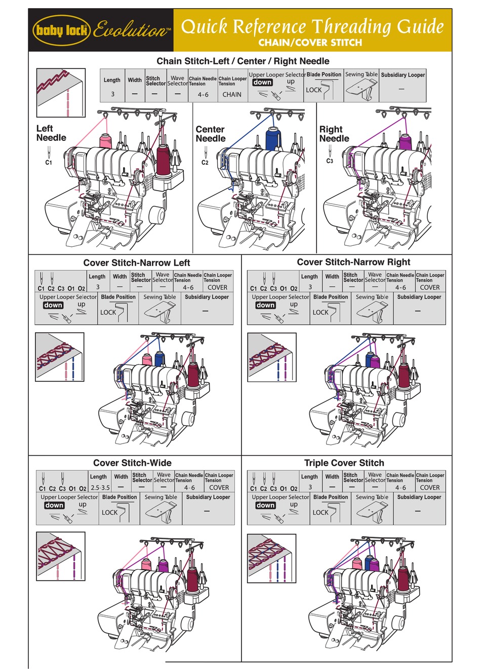 BABY LOCK EVOLUTION BLE8W2 QUICK REFERENCE THREADING MANUAL Pdf