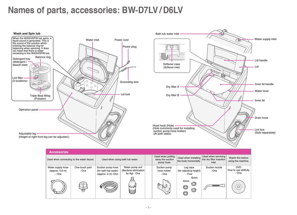 Hitachi Bw D7lv User Manual Pdf Download Manualslib