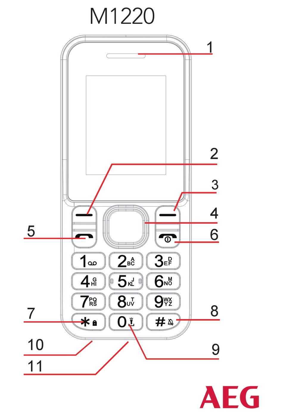 AEG M1220 QUICK INSTALLATION MANUAL Pdf Download | ManualsLib