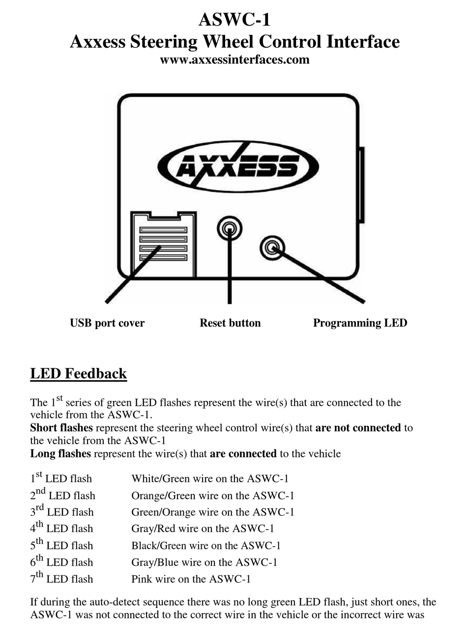 Axxess AX-MLINK-HD Car Audio WiFi A/V Mirror Link Box Interface ...