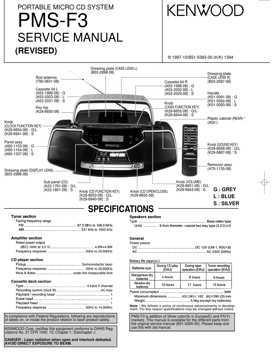 KENWOOD PMS-F3 SERVICE MANUAL Pdf Download | ManualsLib