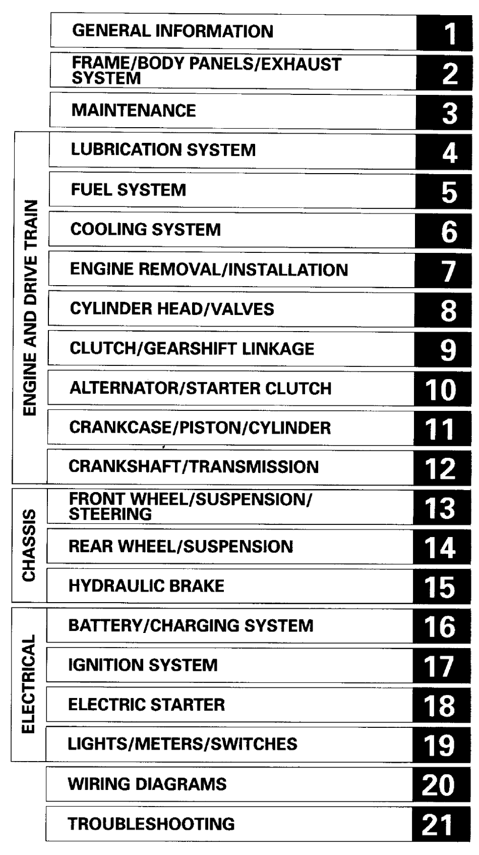 HONDA CBR900RR1997 SHOP MANUAL Pdf Download | ManualsLib