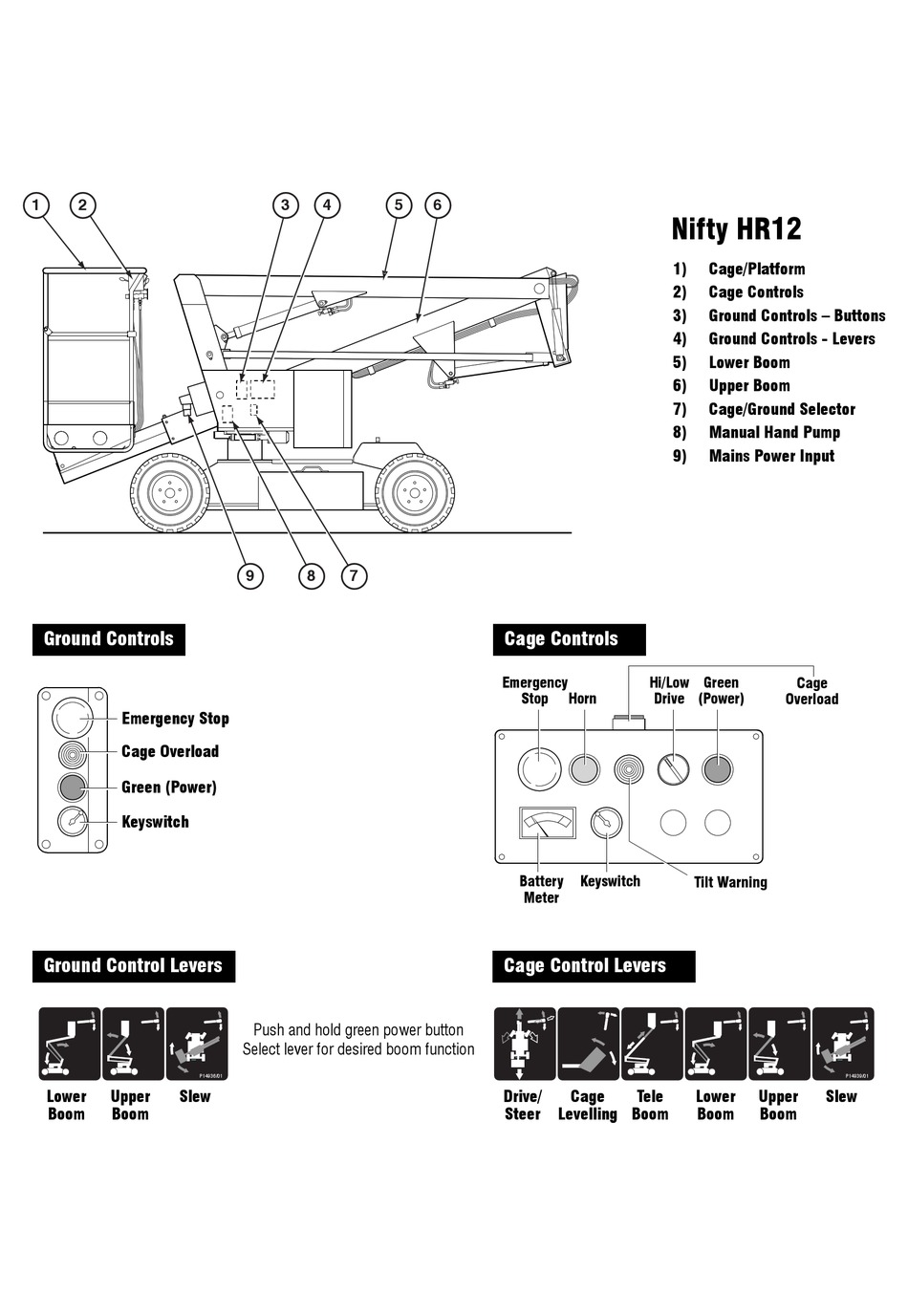 NIFTY HR12 OPERATING INSTRUCTIONS Pdf Download ManualsLib