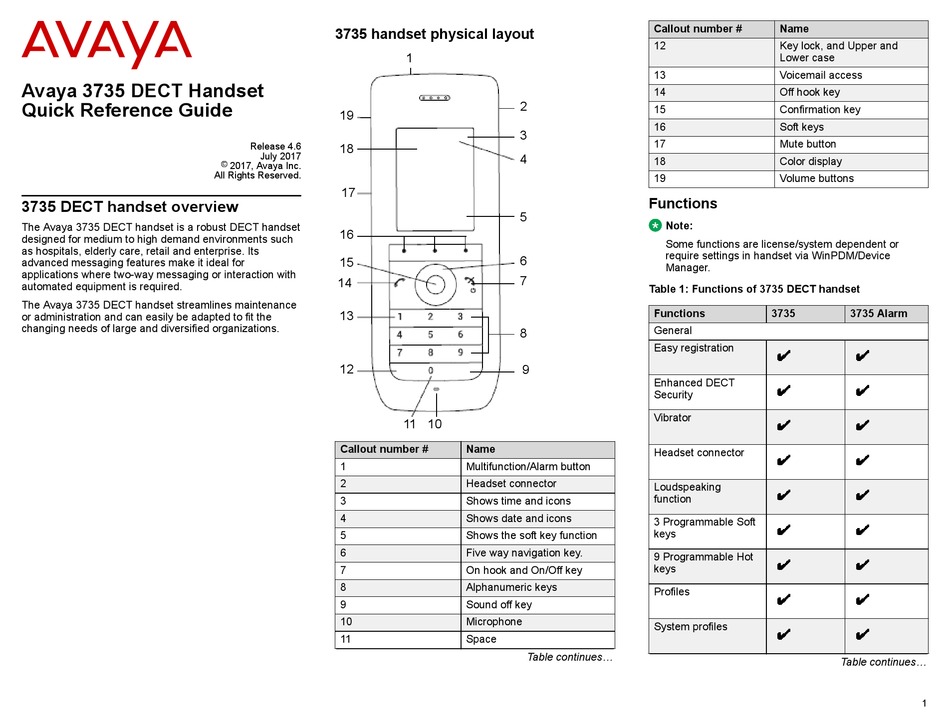 AVAYA 3735 QUICK REFERENCE MANUAL Pdf Download | ManualsLib