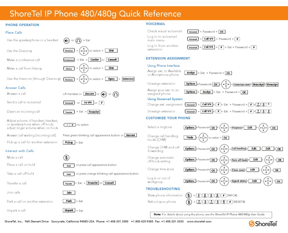 SHORETEL 480 QUICK REFERENCE Pdf Download | ManualsLib