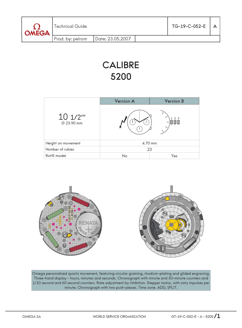 OMEGA 5200 TECHNICAL MANUAL Pdf 