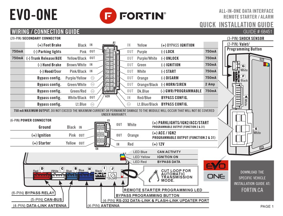 fortin evo