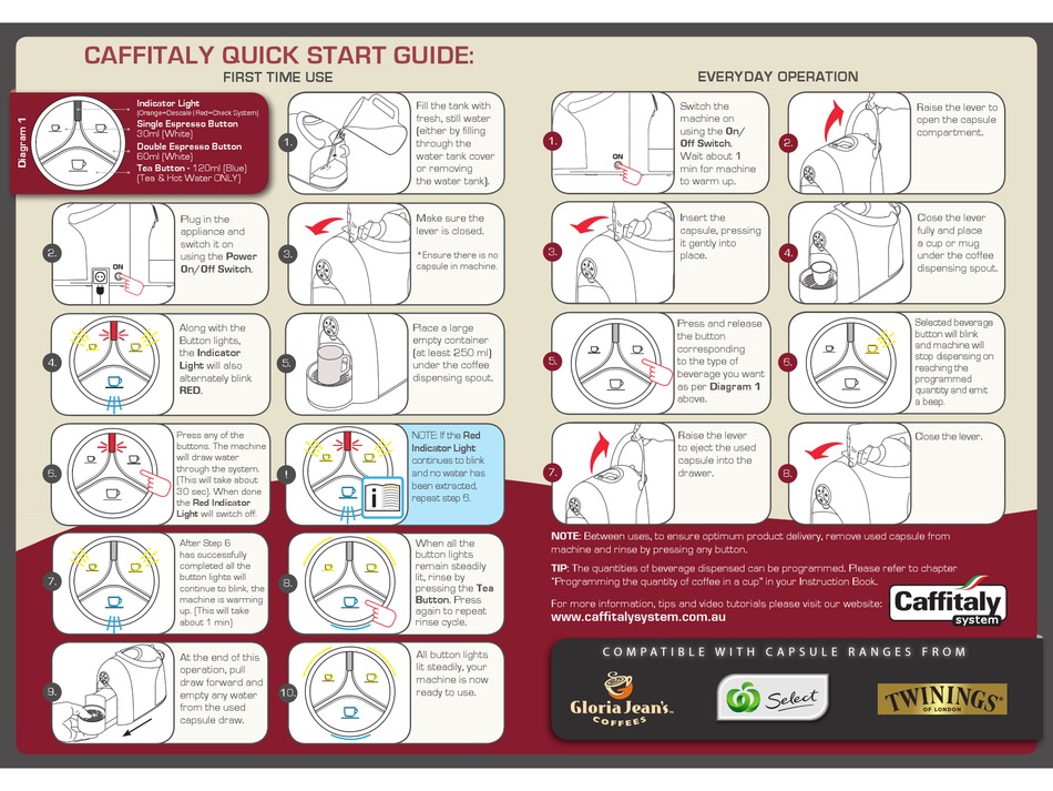 CAFFITALY SYSTEM S14 QUICK START MANUAL 