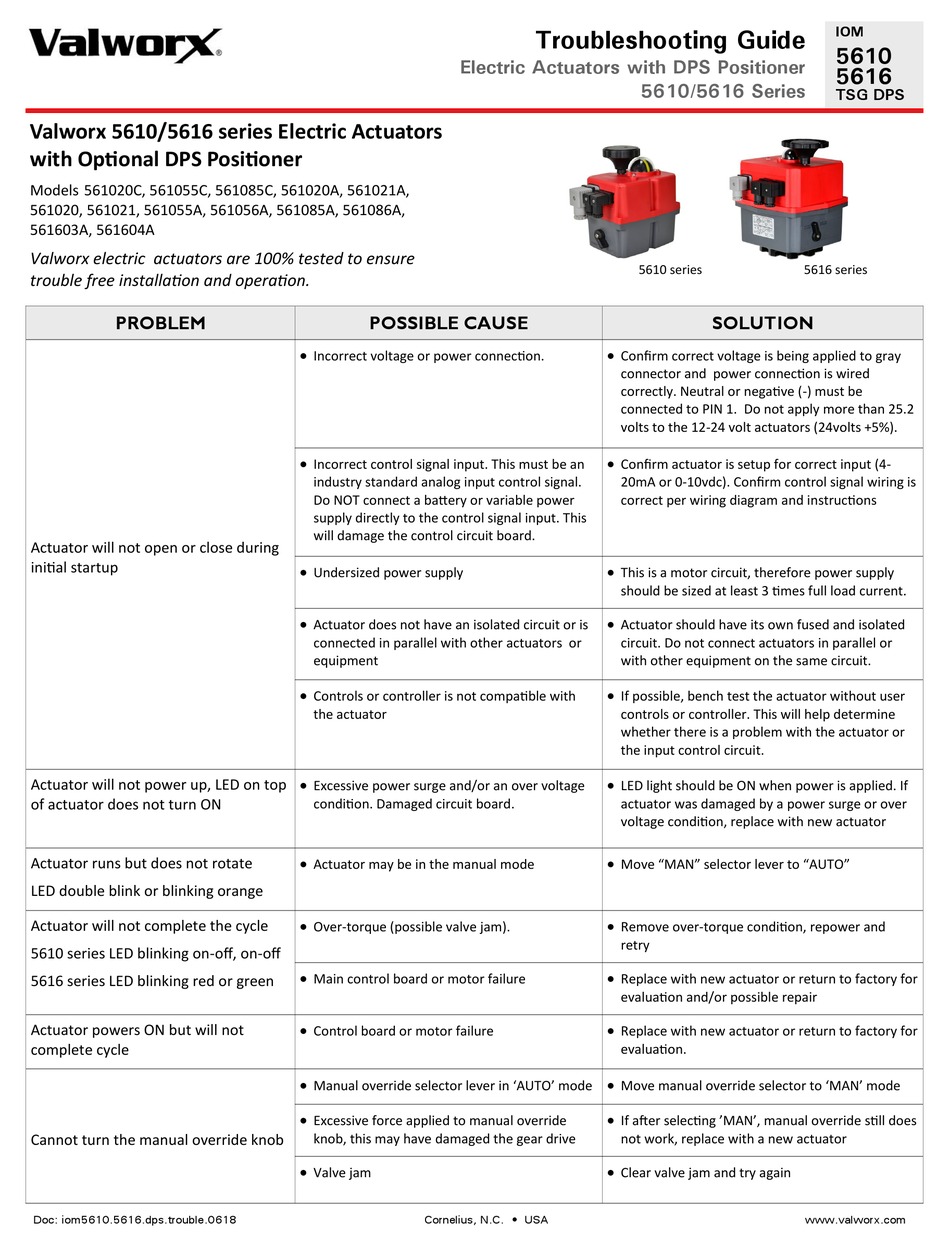 VALWORX 561020C TROUBLESHOOTING MANUAL Pdf Download ManualsLib