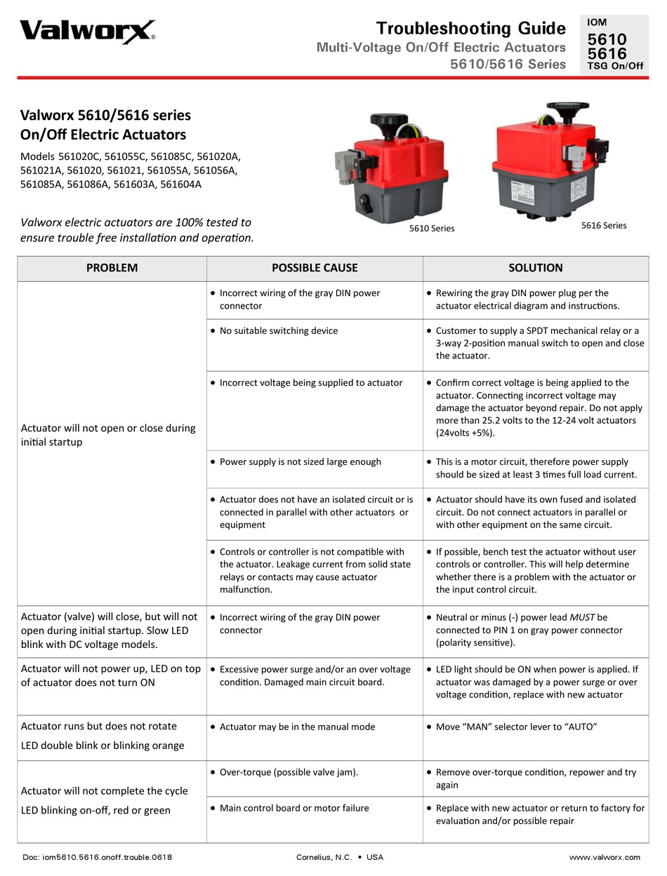 VALWORX 561020C TROUBLESHOOTING MANUAL Pdf Download ManualsLib