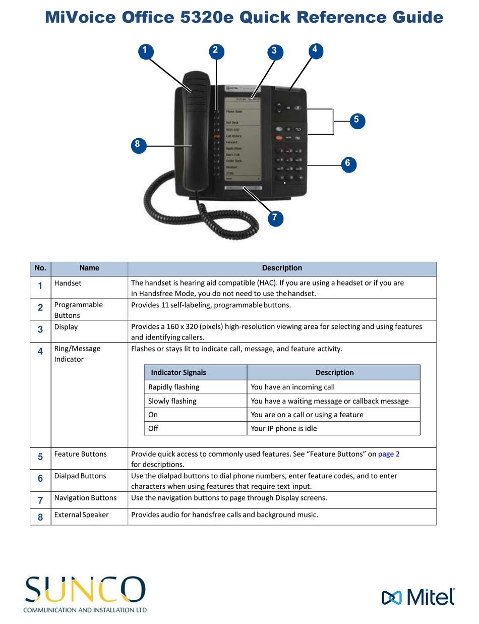 MITEL MIVOICE OFFICE 5320E QUICK REFERENCE MANUAL Pdf Download | ManualsLib