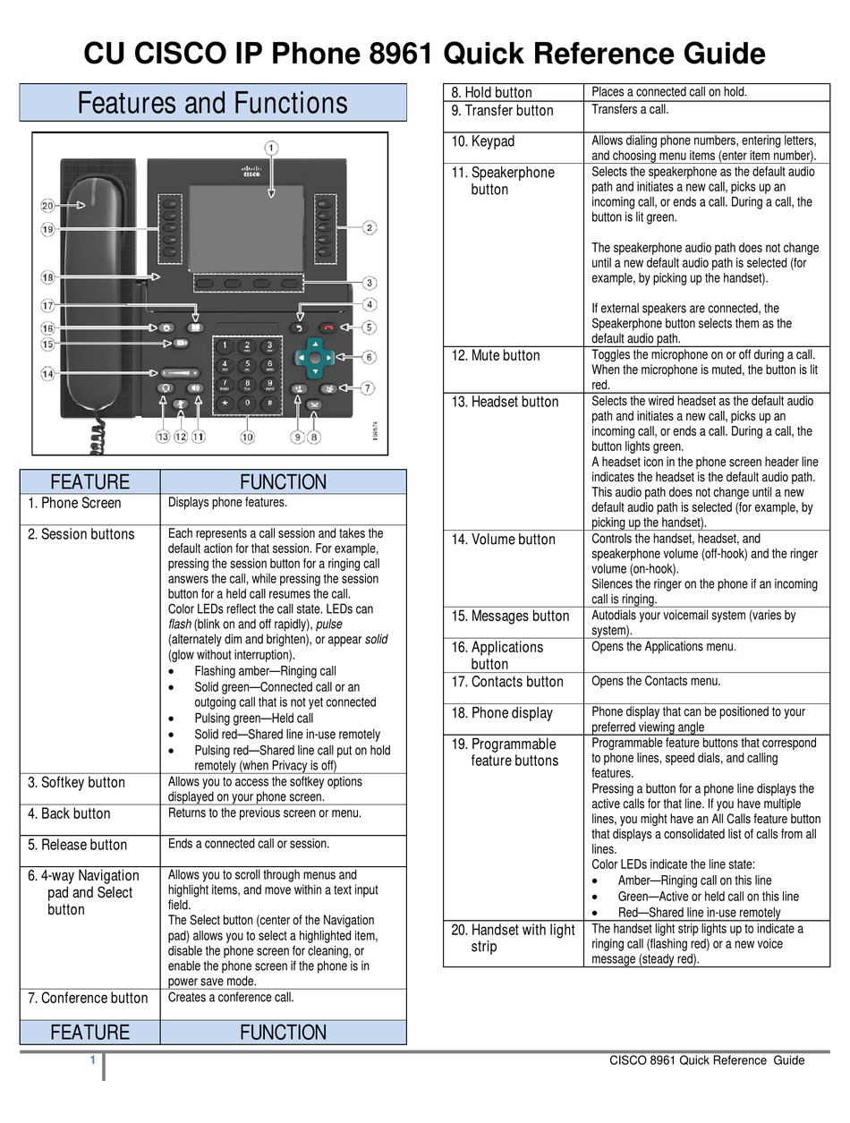 CISCO 8961 QUICK REFERENCE MANUAL Pdf Download | ManualsLib