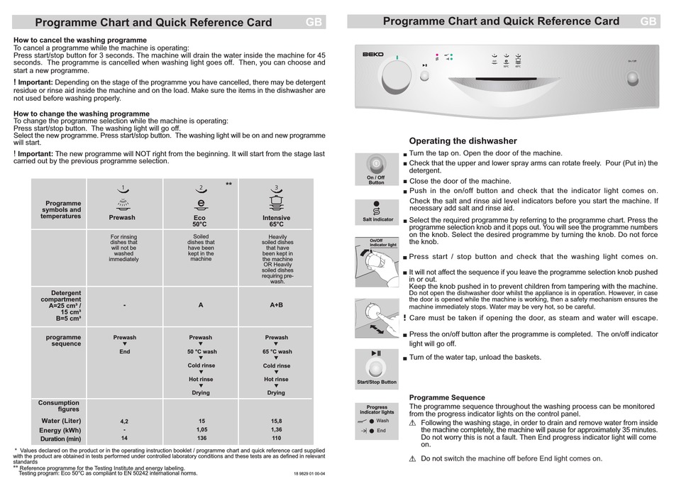 BEKO D 5323 FW PROGRAMME CHART Pdf Download ManualsLib
