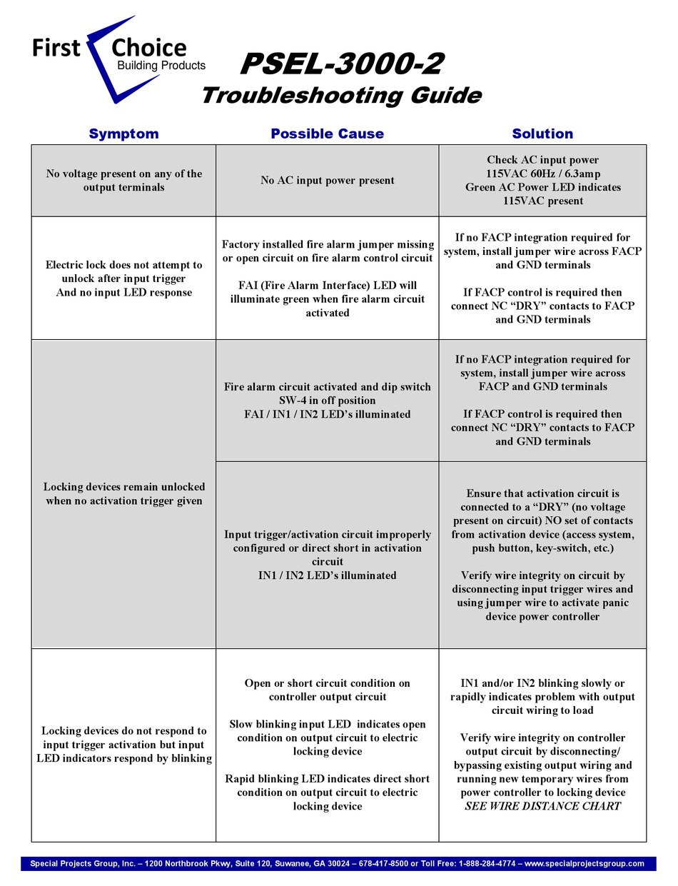 HPC EI Fire Pit Kit Troubleshooting FirePits Direct