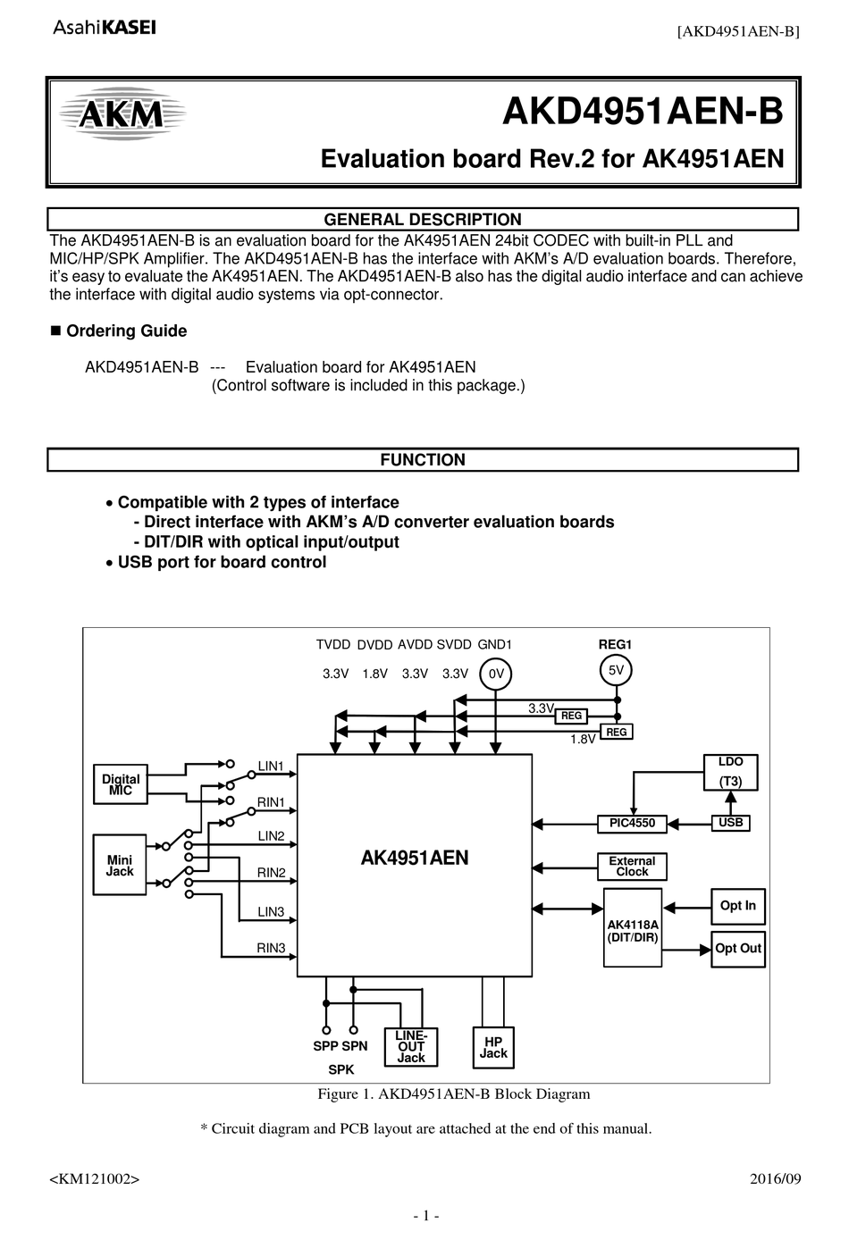 AKM AKD4951AEN-B MANUAL Pdf Download | ManualsLib