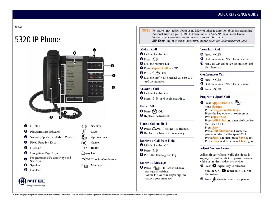 MITEL 5320 QUICK REFERENCE MANUAL Pdf Download ManualsLib