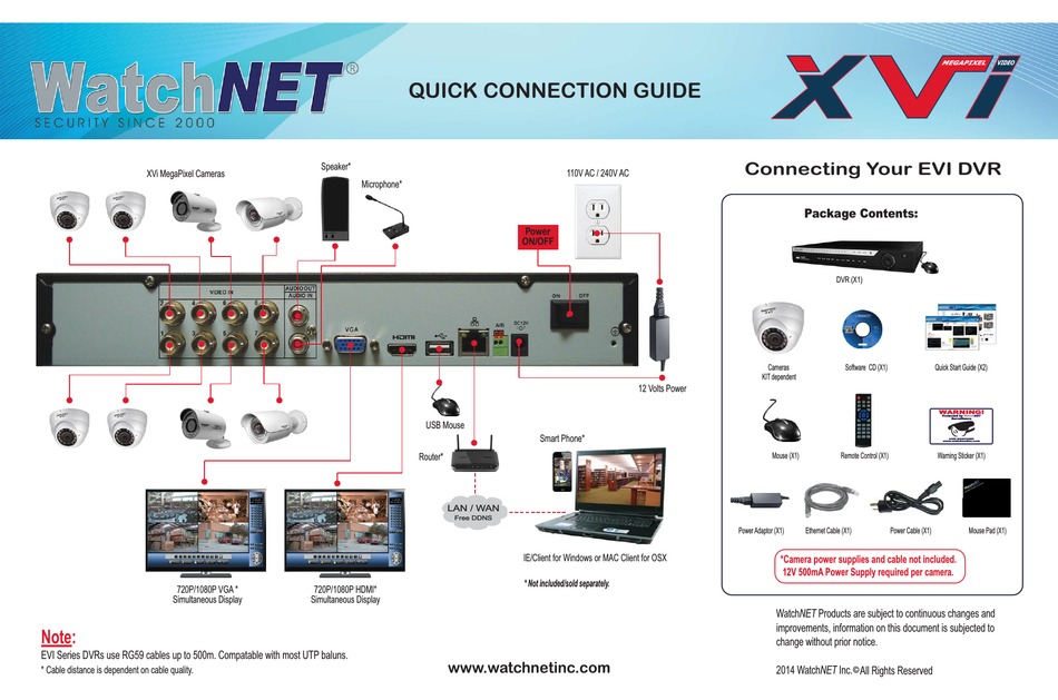 EVI SERIES QUICK CONNECTION MANUAL Pdf Download ManualsLib