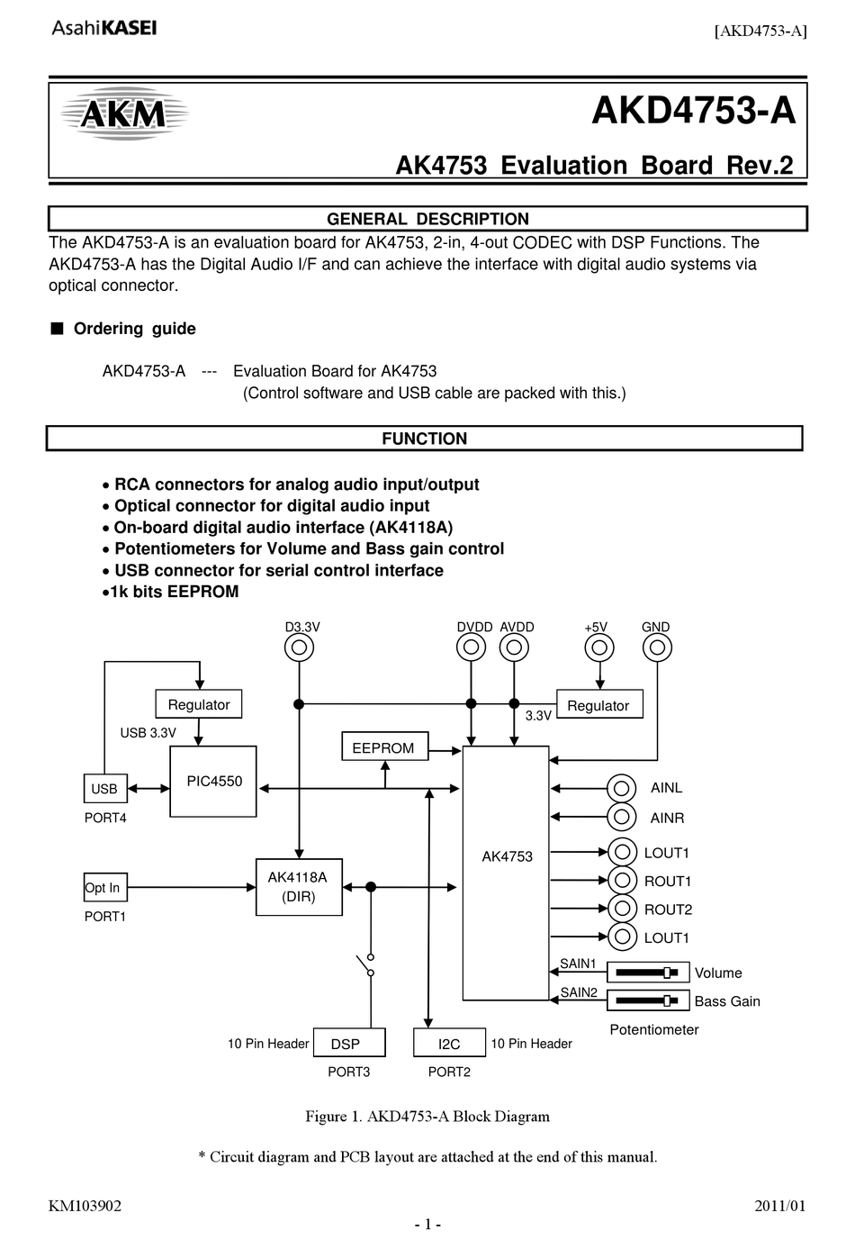 AKM AKD4753-A MANUAL Pdf Download | ManualsLib