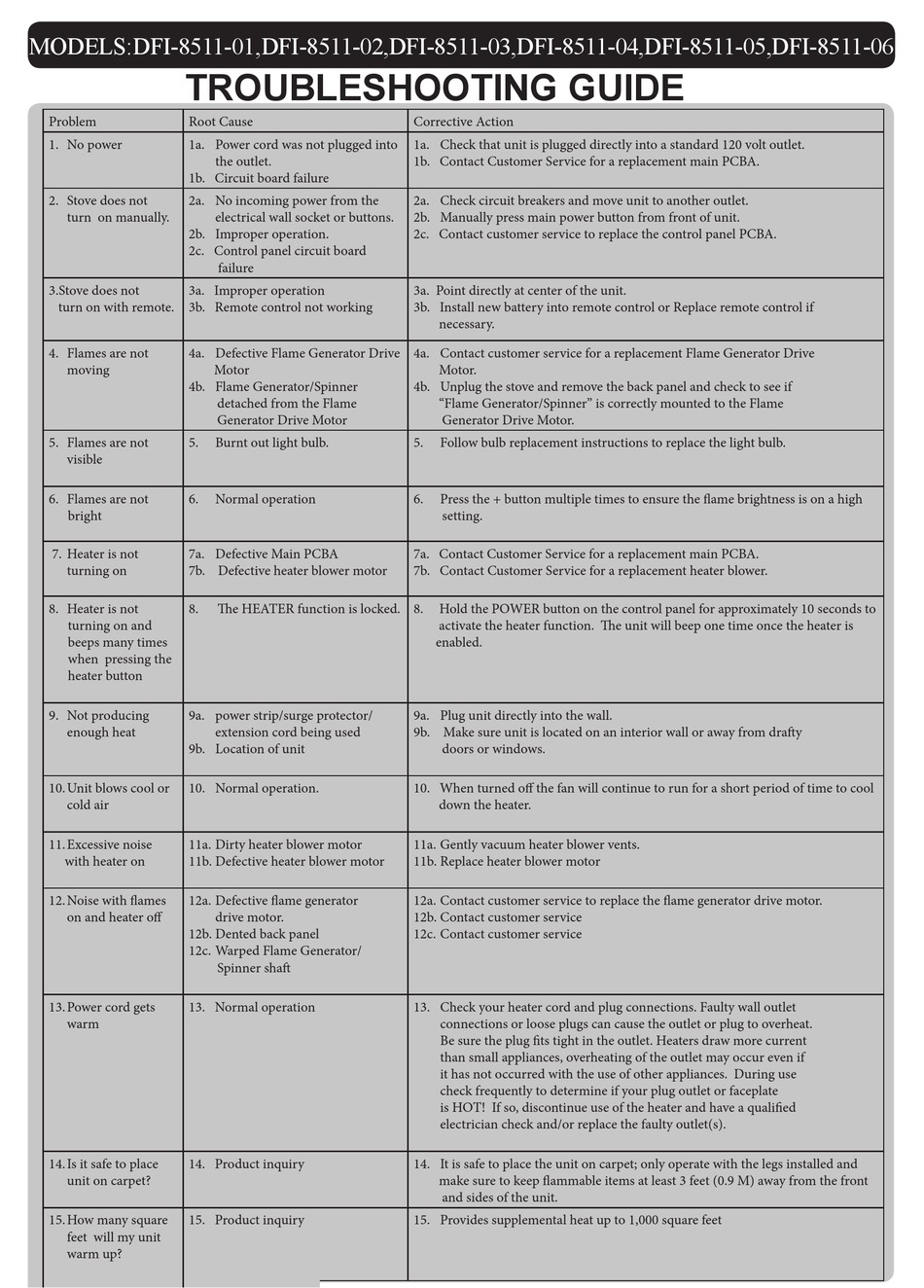 DURAFLAME DFI-8511-02 TROUBLESHOOTING MANUAL Pdf Download | ManualsLib