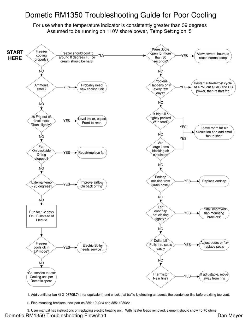 DOMETIC RM1350 ELITE TROUBLESHOOTING MANUAL Pdf Download | ManualsLib