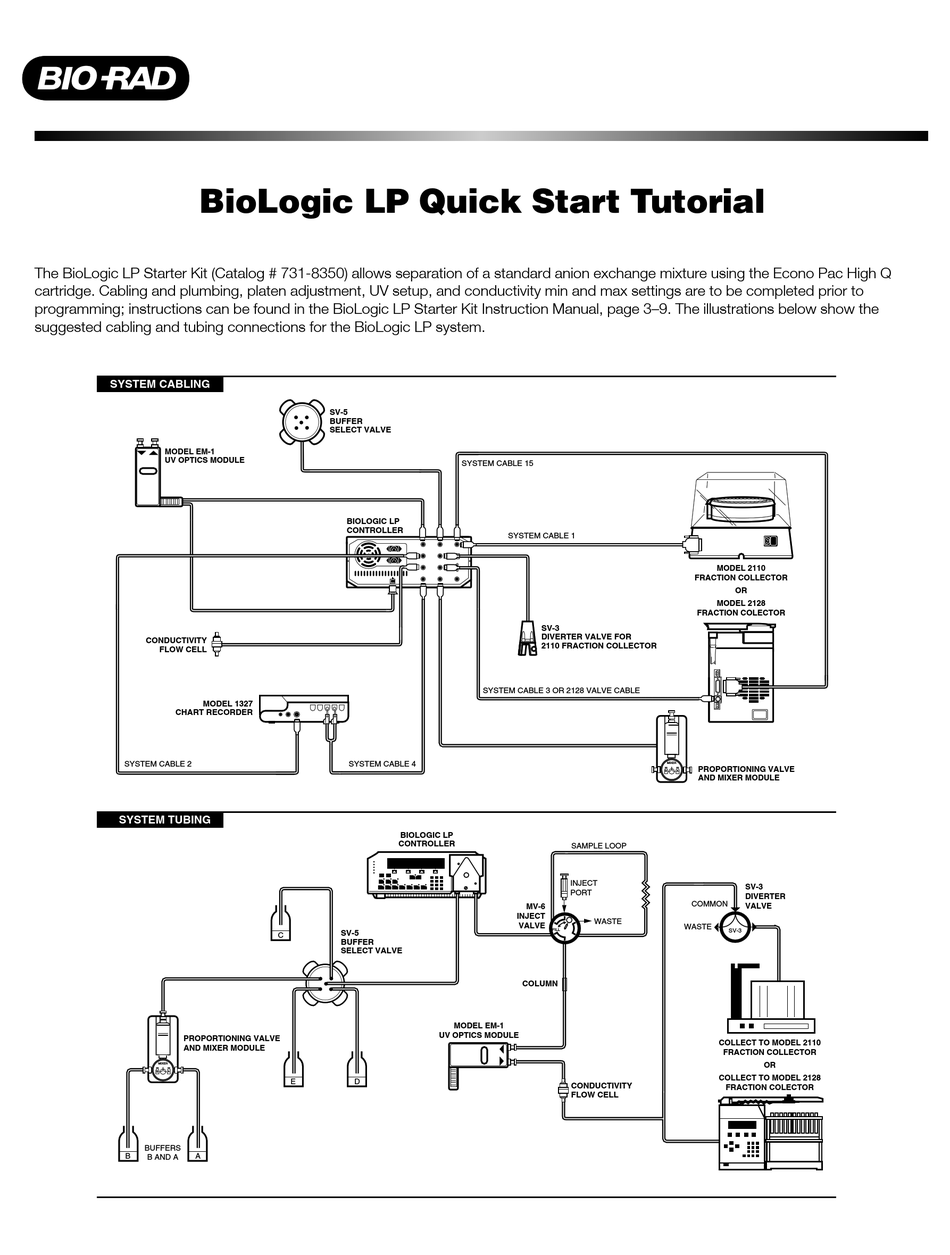 BIO RAD BIOLOGIC LP QUICK START TUTORIAL Pdf Download ManualsLib