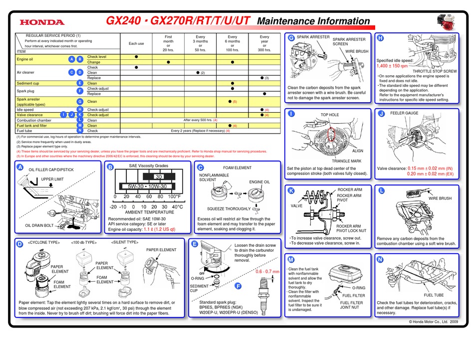 HONDA GX240 MAINTENANCE INSTRUCTION Pdf Download ManualsLib