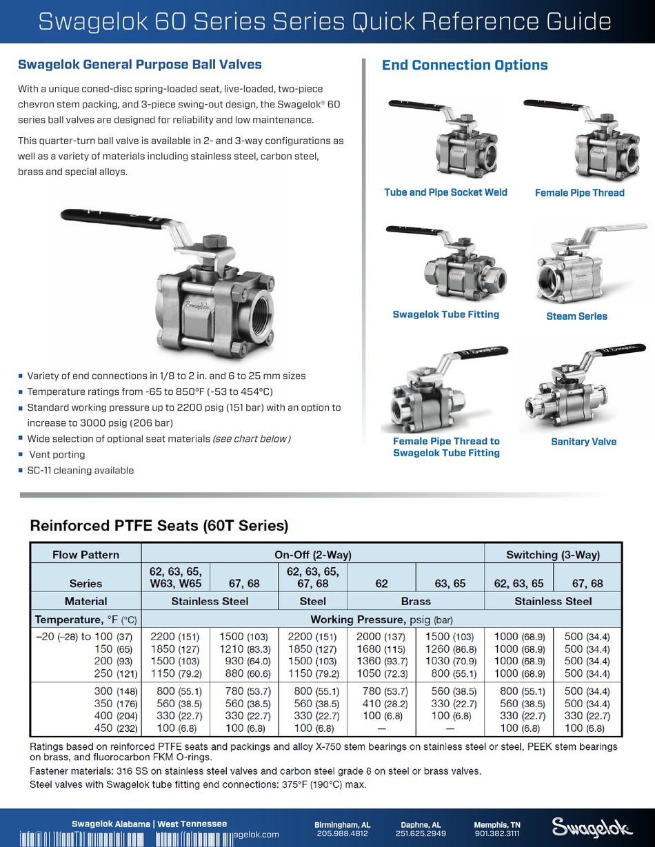 SWAGELOK 60 SERIES QUICK REFERENCE MANUAL Pdf Download ManualsLib