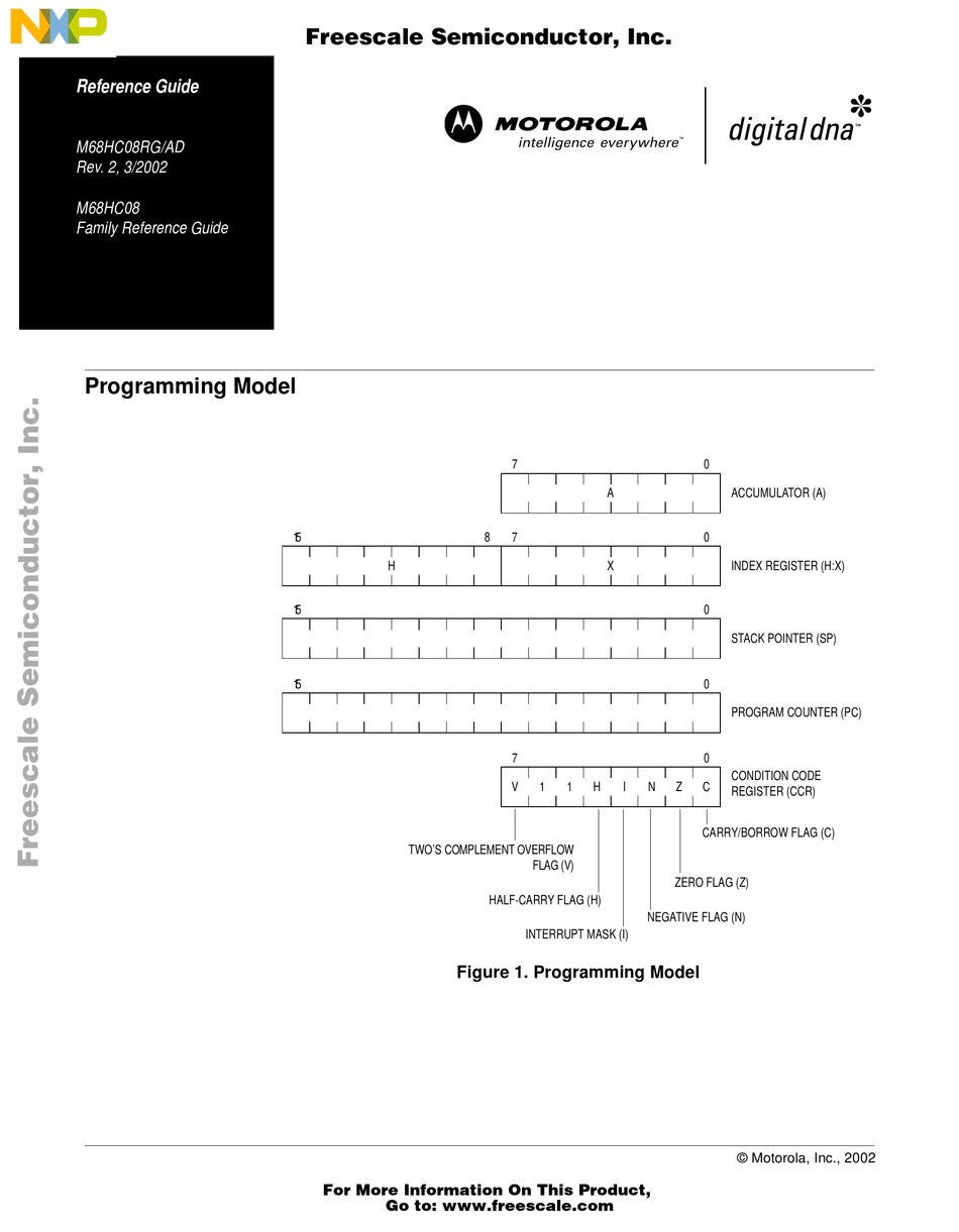 FREESCALE SEMICONDUCTOR M68HC08RG REFERENCE MANUAL Pdf Download
