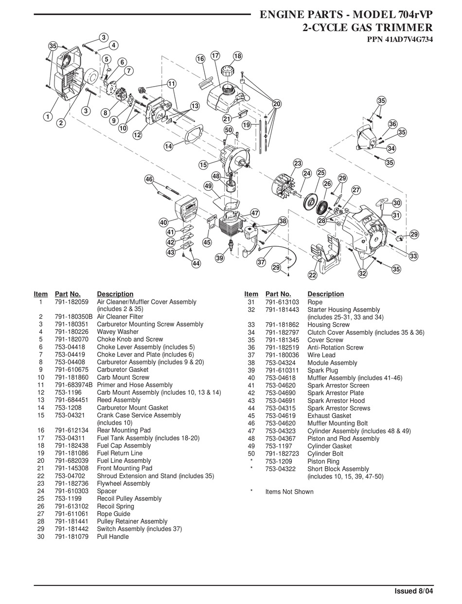 RYOBI 704RVP PARTS LIST Pdf Download | ManualsLib