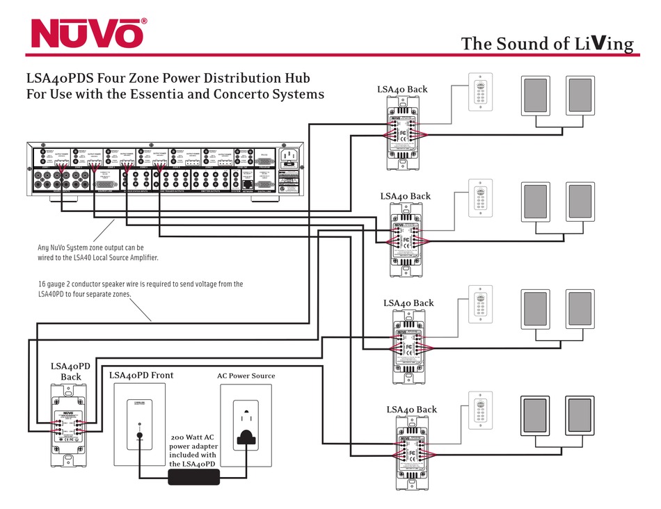 NUVO LSA40PDS WIRING DIAGRAM Pdf Download ManualsLib