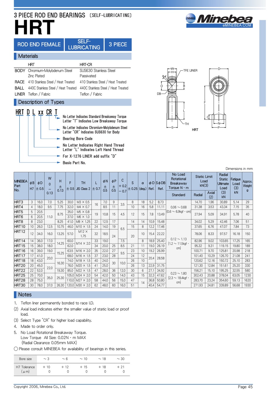 MINEBEA ROD END BEARING HRT SPECIFICATION SHEET Pdf Download ManualsLib