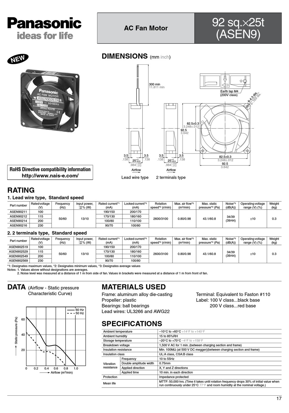 PANASONIC AC FAN MOTOR (ASEN9) SPECIFICATIONS Pdf Download ManualsLib