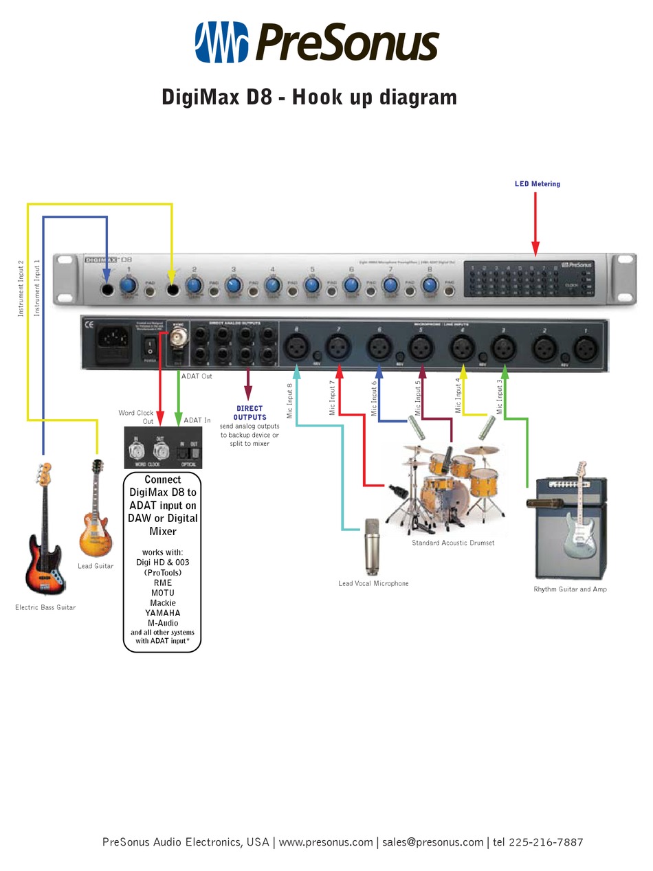 PRESONUS DIGIMAX D8 CONNECTING MANUAL Pdf Download | ManualsLib