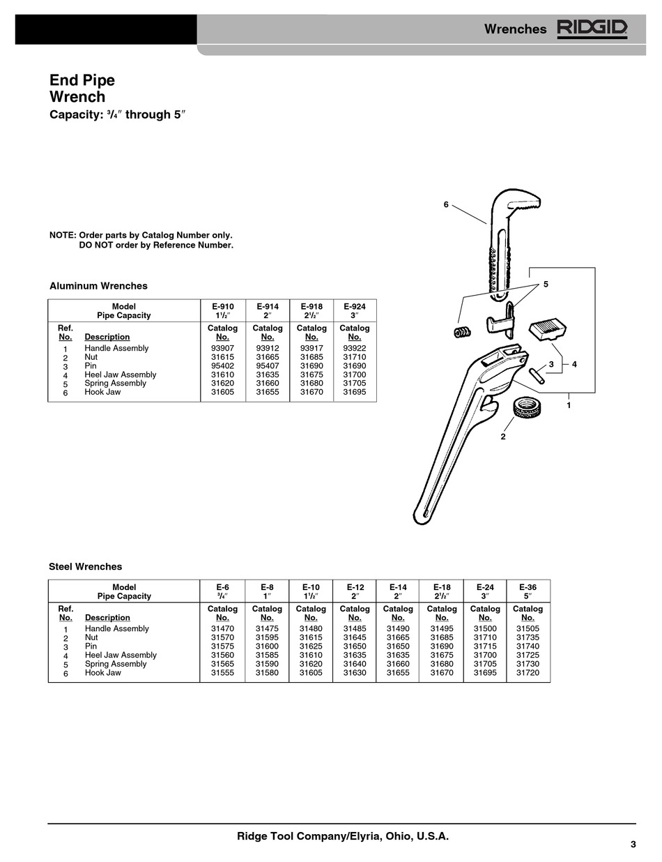 RIDGID END PIPE WRENCH PARTS LIST Pdf Download ManualsLib ridgid-end-pipe-wrench-parts-list-pdf-download-manualslib
