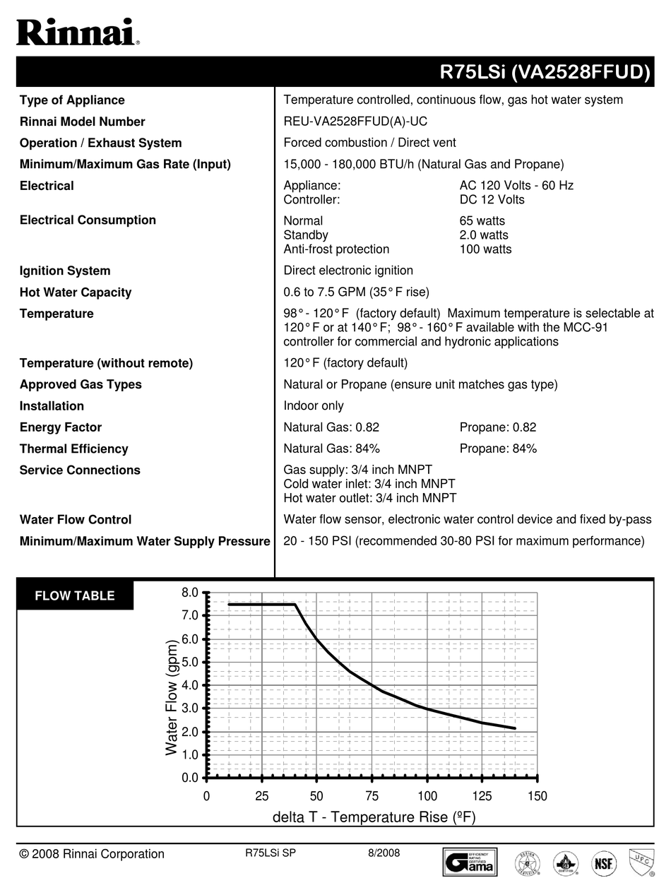 RINNAI R75LSI (VA2528FFUD) SPECIFICATIONS Pdf Download ManualsLib