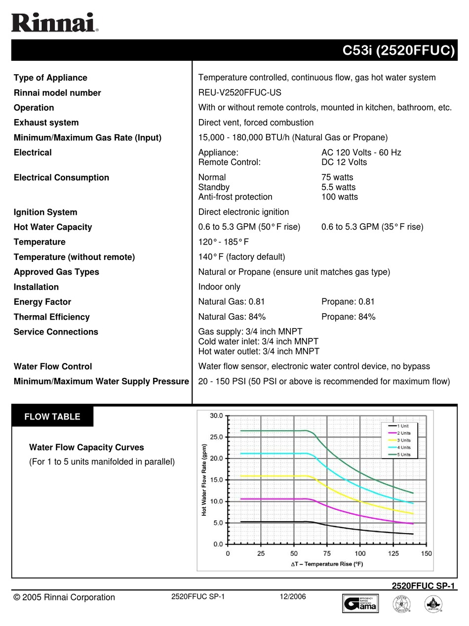 RINNAI REU-V2520FFUC-US SPECIFICATION Pdf Download | ManualsLib