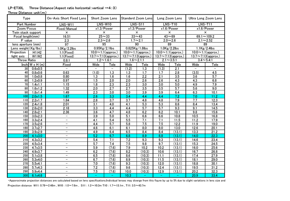 SANYO LNS-S11 SPECIFICATION SHEET Pdf Download | ManualsLib