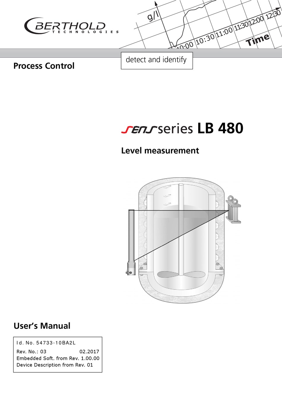 BERTHOLD TECHNOLOGIES LB 480 USER MANUAL Pdf Download ManualsLib