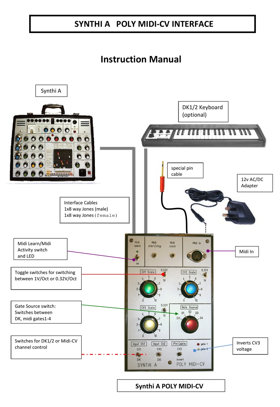 SYNTHI POLY MIDICV INSTRUCTION MANUAL Pdf Download ManualsLib