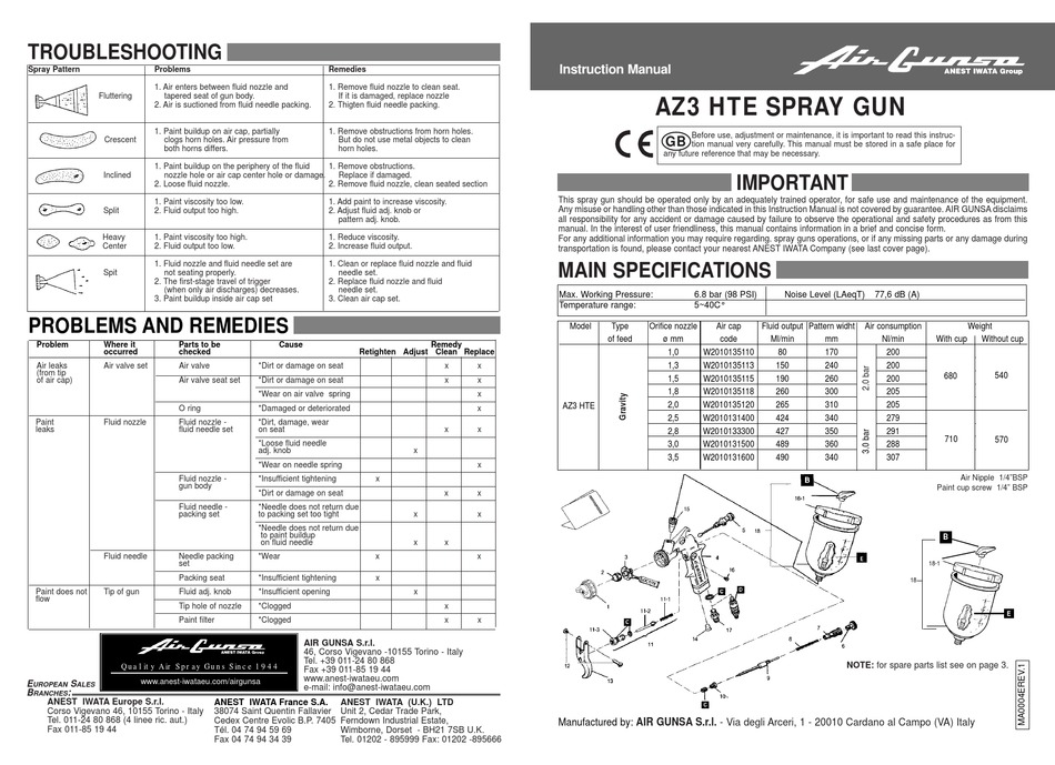 AIR GUNSA AZ3 HTE INSTRUCTION MANUAL Pdf Download ManualsLib
