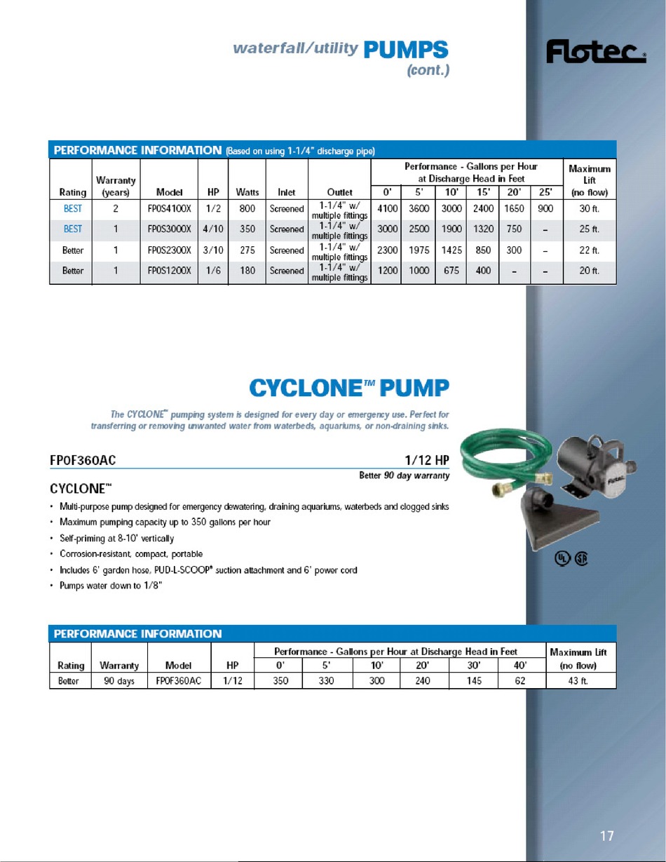 Flotec Fp0f360ac Owner S Manual Pdf Download Manualslib