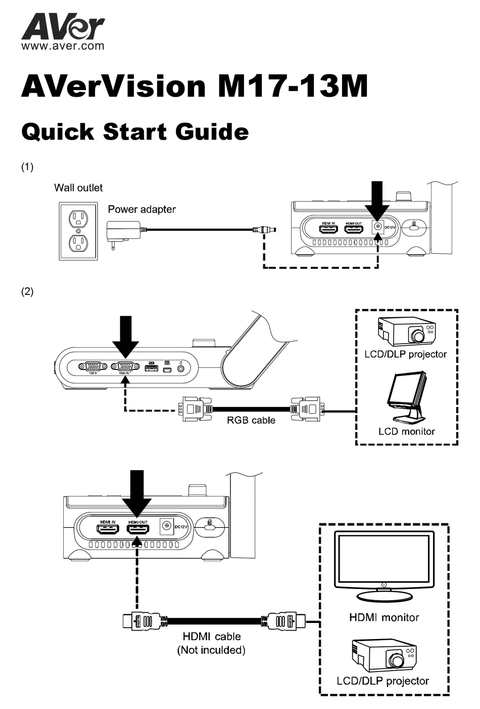AVER AVERVISION M1713M DOCUMENT CAMERA QUICK START MANUAL ManualsLib